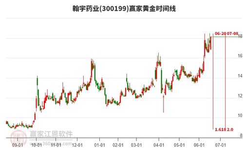 翰宇藥業 300199.sz 翰宇武漢醋酸地加瑞克原料藥獲得上市批準