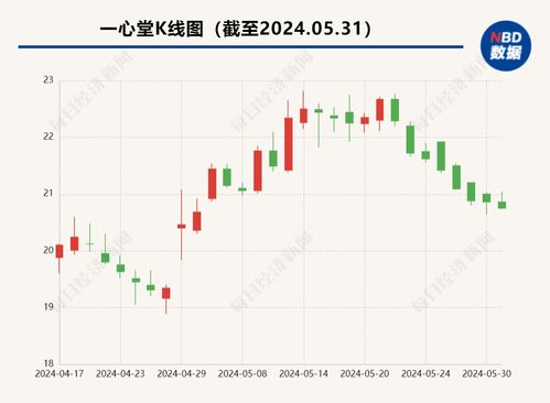 存在串換藥品 超量開藥等問題,a股百億連鎖藥店被約談,公司回應了