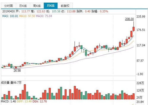 片仔癀 藥中 茅臺(tái) 還值得投資嗎