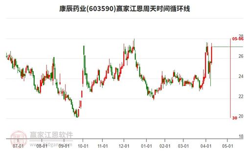 康辰藥業(yè)股吧,603590股吧 贏(yíng)家聊吧