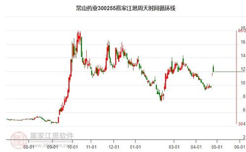 常山藥業(yè)股吧,300255股吧 贏家聊吧