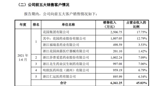 花園生物10億元關聯并購背后 4.45億元營收預測難覓依據 關鍵產品權利瑕疵未披露
