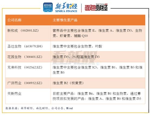 天新藥業 高管和員工持有100 股份 主要產品單價下滑